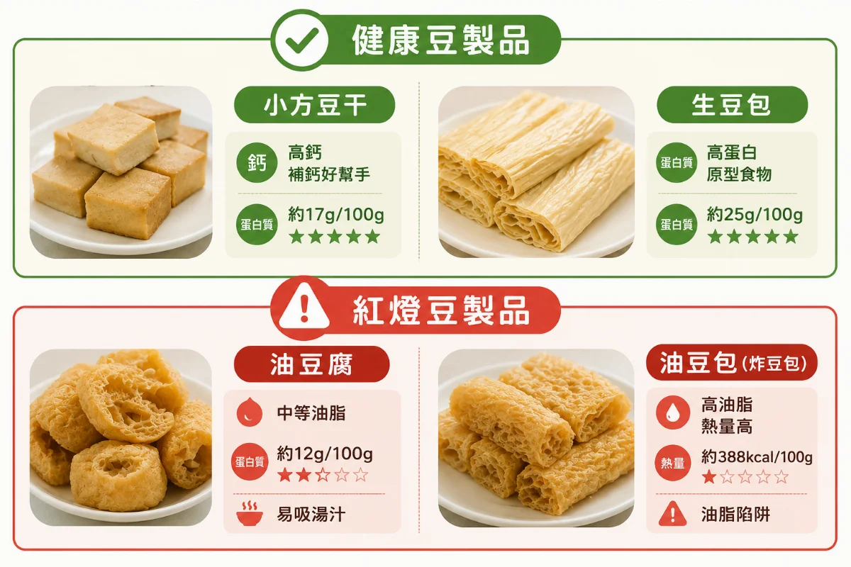 豆製品怎麼選最健康 4種豆製品比一比